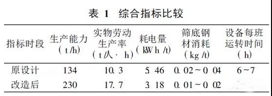 91香蕉国产在线观看筛分设备 91香蕉国产在线观看筛分设备