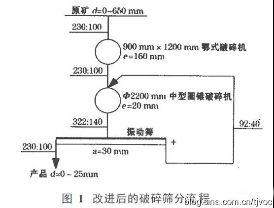 91香蕉国产在线观看筛分设备 91香蕉国产在线观看筛分设备