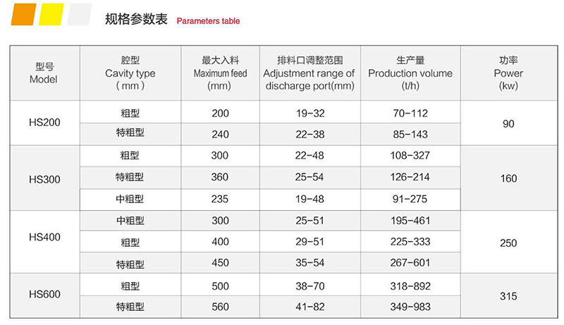 HS 系列单缸液压圆锥91香蕉国产在线观看机